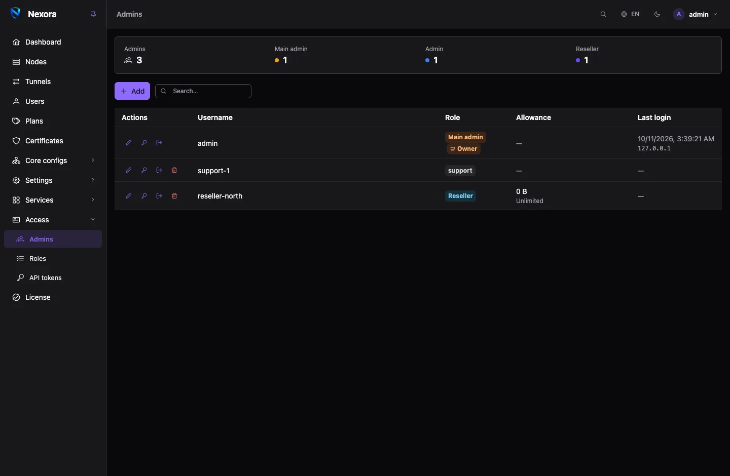 The Admins page: a summary strip of accounts by role above a list of usernames, roles and last logins