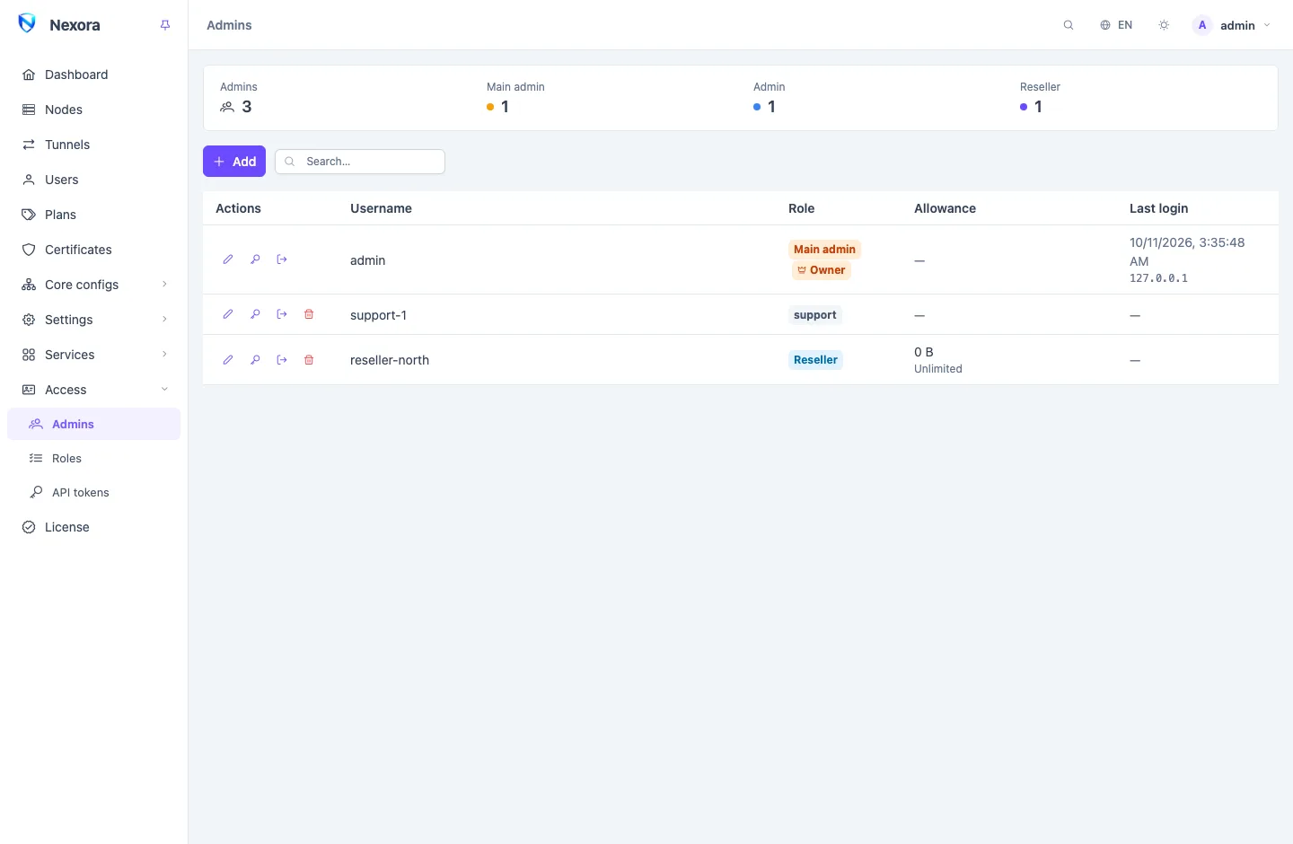 The Admins page: a summary strip of accounts by role above a list of usernames, roles and last logins