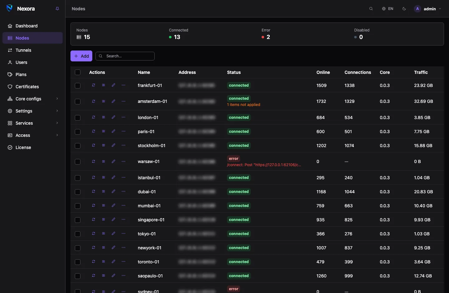 The nodes page: a summary strip of connected and failing nodes above a table with each node's status, online users, connections, version and traffic