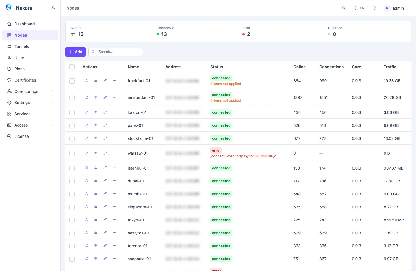 The nodes page: a summary strip of connected and failing nodes above a table with each node's status, online users, connections, version and traffic