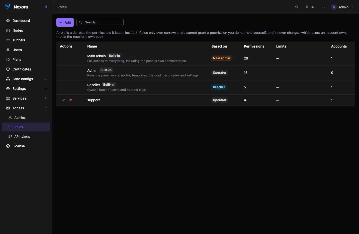 The Roles page: the three built-in roles and a custom one, each with its tier, permission count, limits and number of accounts
