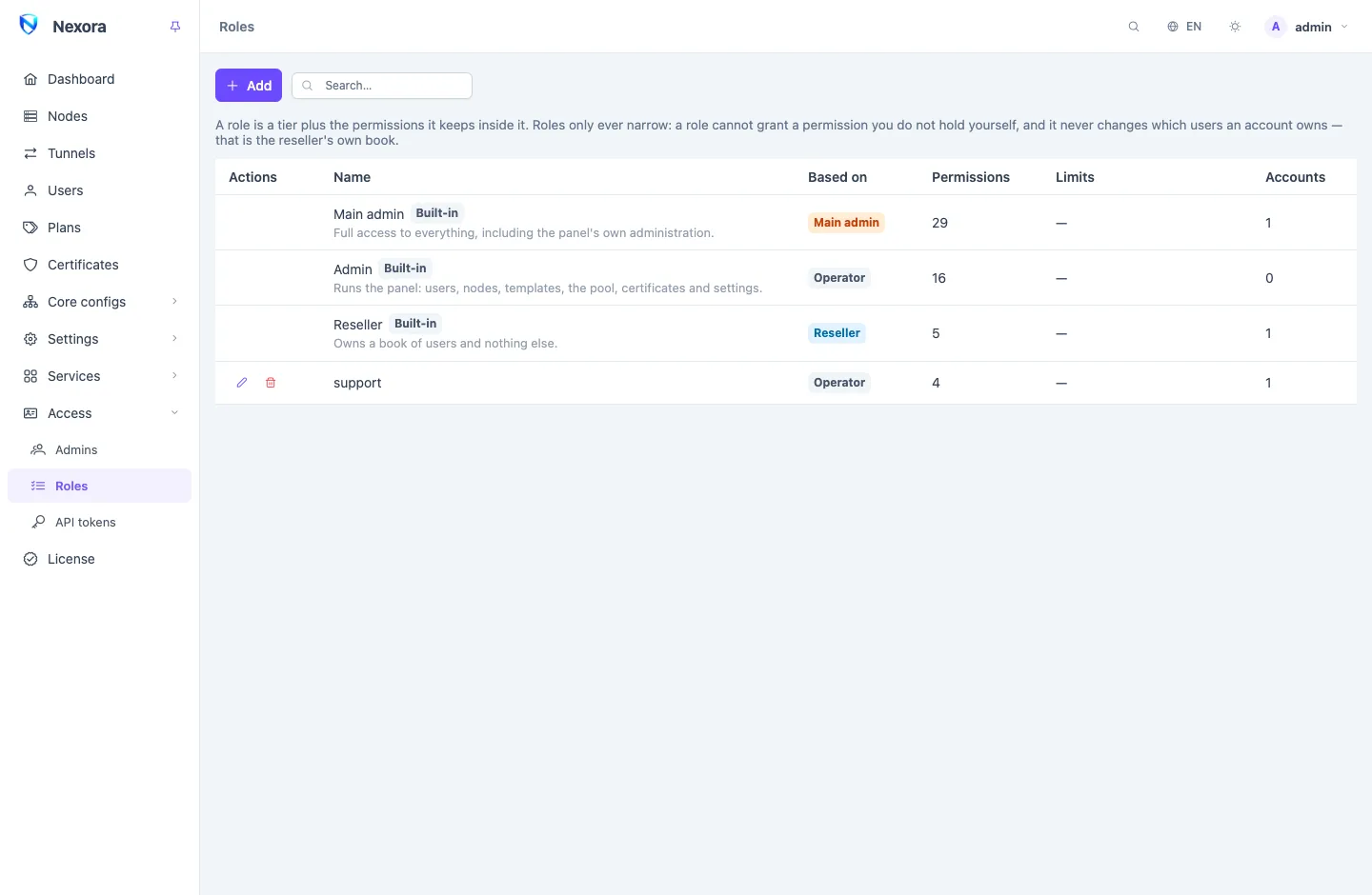 The Roles page: the three built-in roles and a custom one, each with its tier, permission count, limits and number of accounts