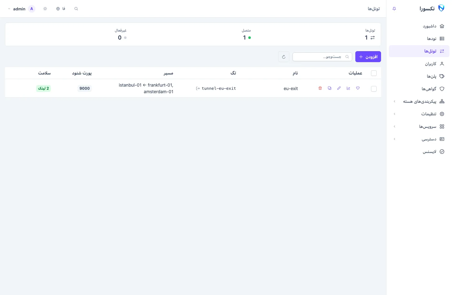 صفحه‌ی تونل‌ها: نوار خلاصه‌ای از تونل‌های متصل و دچار خطا، بالای جدولی با تگ، مسیر، پورت شنود و سلامت هر تونل